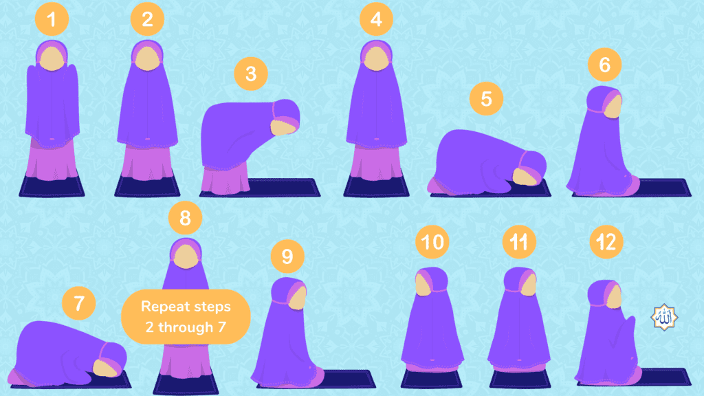 image shows the steps of a Muslim woman praying
