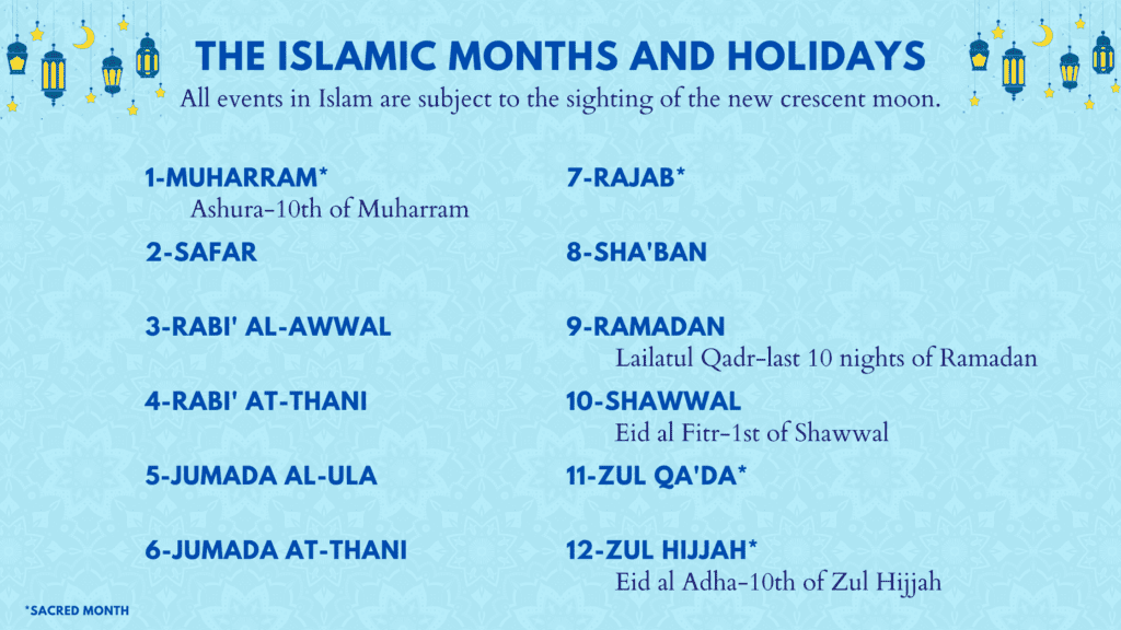 image lists all the months of the islamic year; denoting key holidays and events